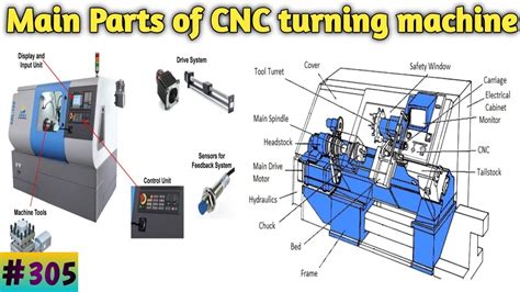 all parts of a cnc machine|main components of cnc machine.